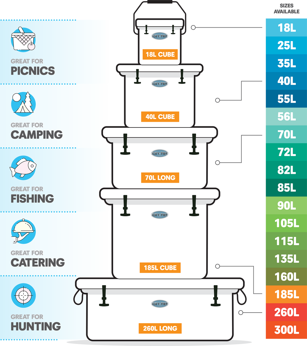 The Widest Range Of Cool Boxes... anywhere! IceyTek / Cool Boxes UK